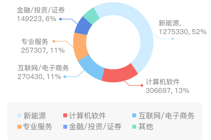 产品经理培训有用吗