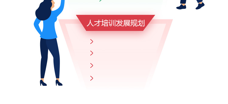 产品经理教研团队人才标准